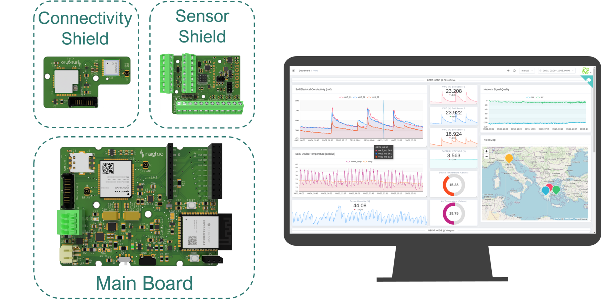 insigh.io IoT product image